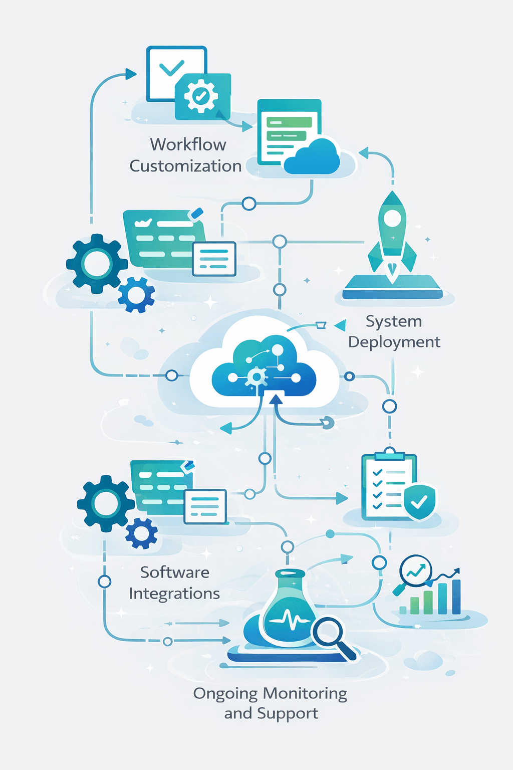 Zoho Consulting & Implementation